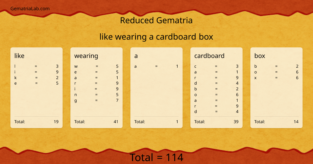 like wearing a cardboard box in reduced Gematria